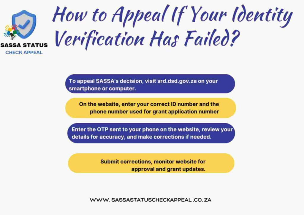 How to Appeal If Your Identity Verification Has Failed?