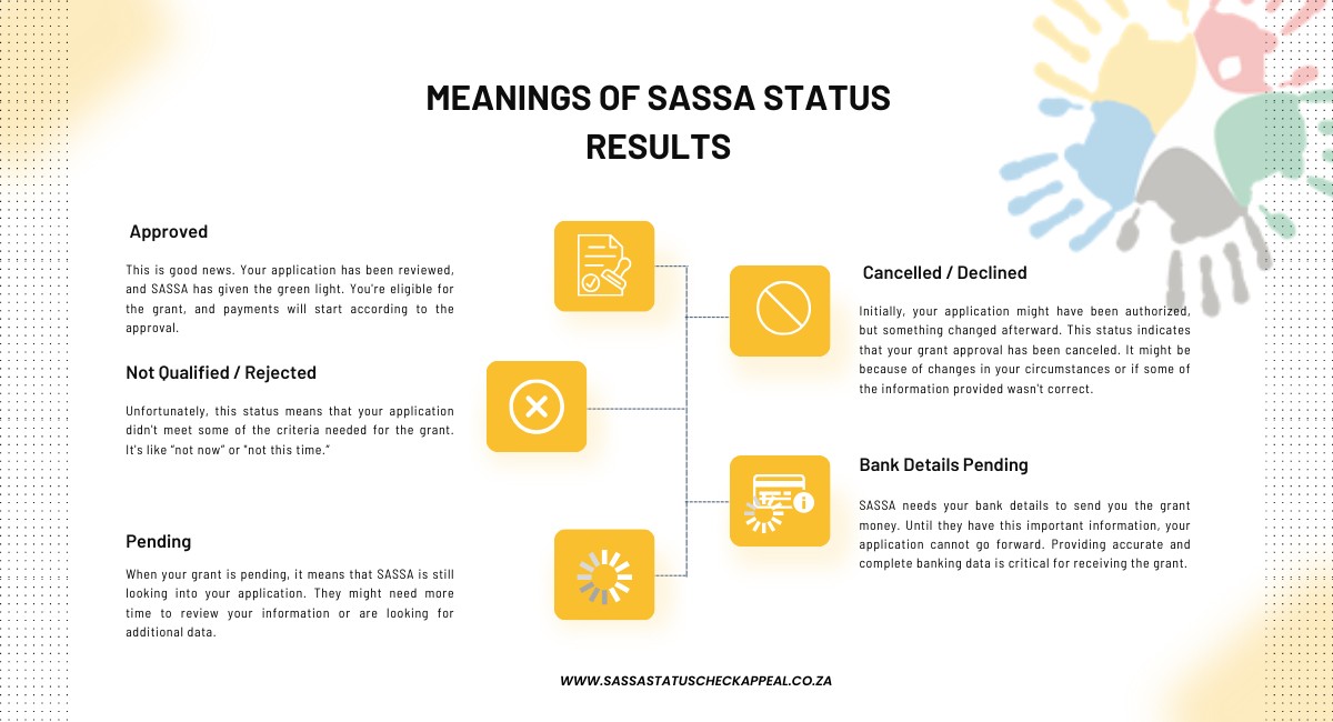 Meanings of SASSA declined Status Results