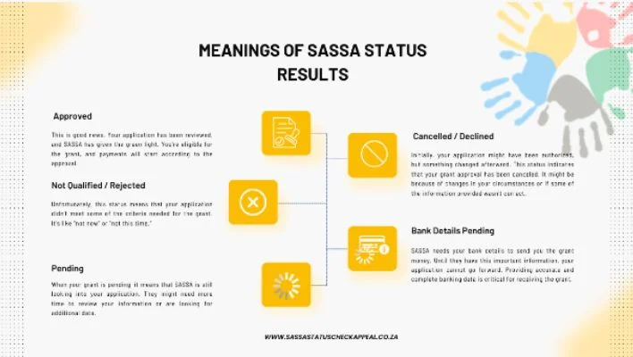 Meaning of Status result