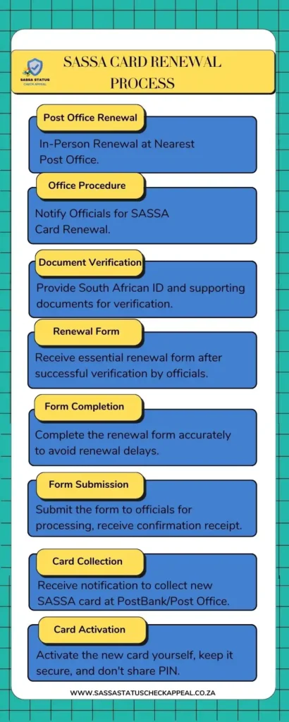 SASSA Card Renewal Process