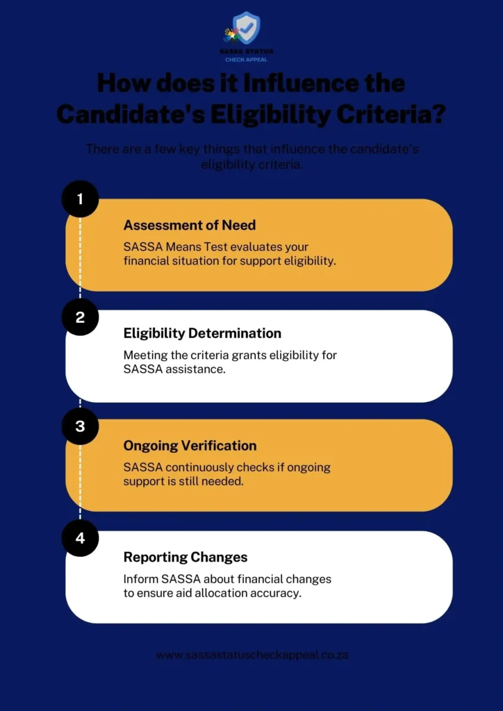 How does it Influence the Candidate's Eligibility Criteria?