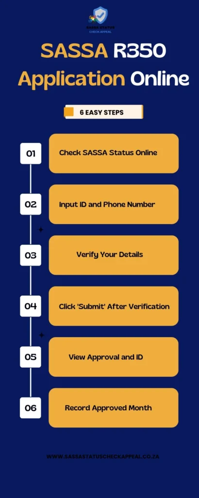 Sassa R350 Application Online 6 Easy Steps